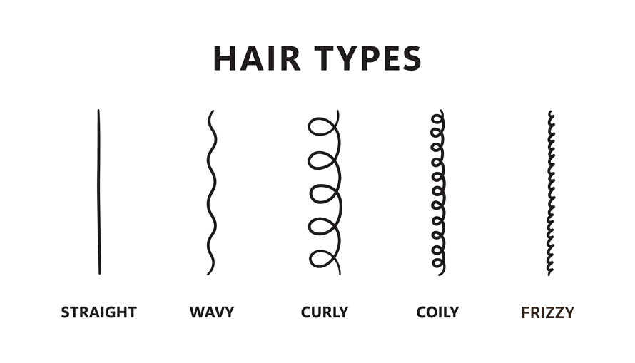 HAIR TYPES | STRAIGHT | WAVY | CURLY | COILY | FRIZZY