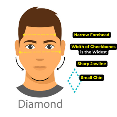 Diamond face shape