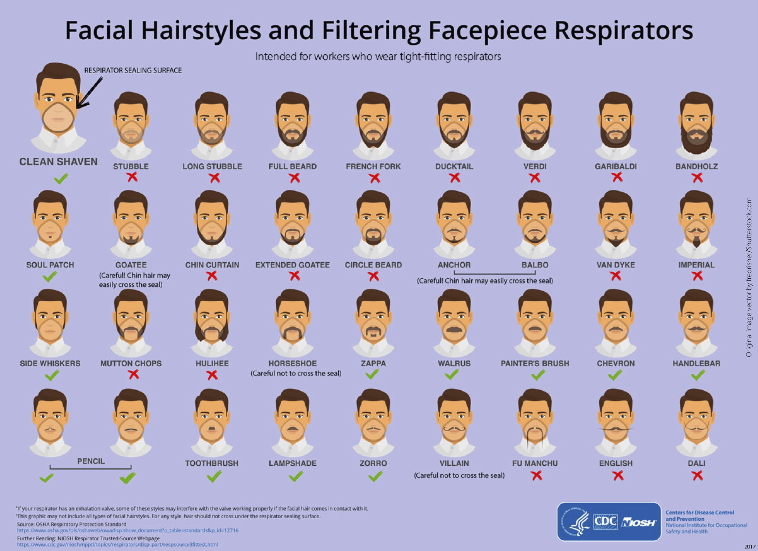 Official CDC Guidelines for Men’s Facial Hair